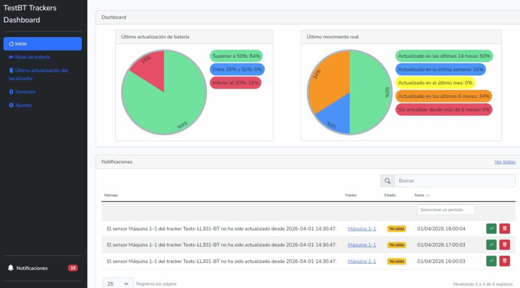 Sistema de alertas para tags Bluetooth asociados a localizadores GPS de activos, herramientas y maquinaria
