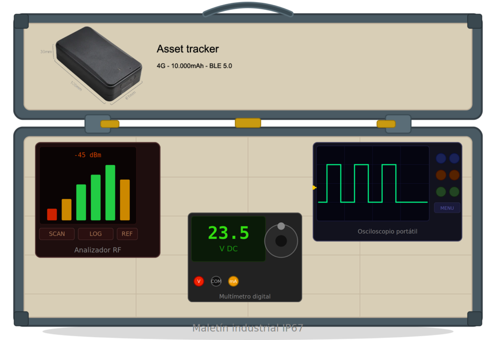 Localización GPS de maletín de herramientas de medición y calibración